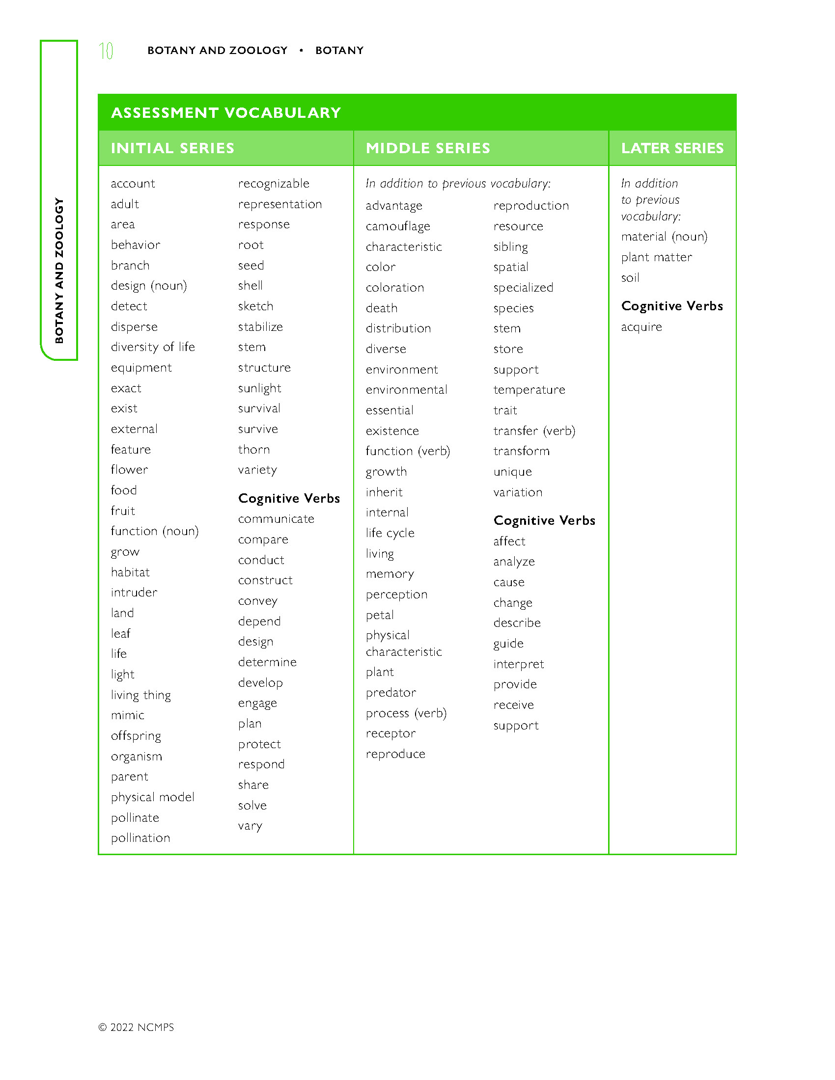 Assessment Vocabulary
